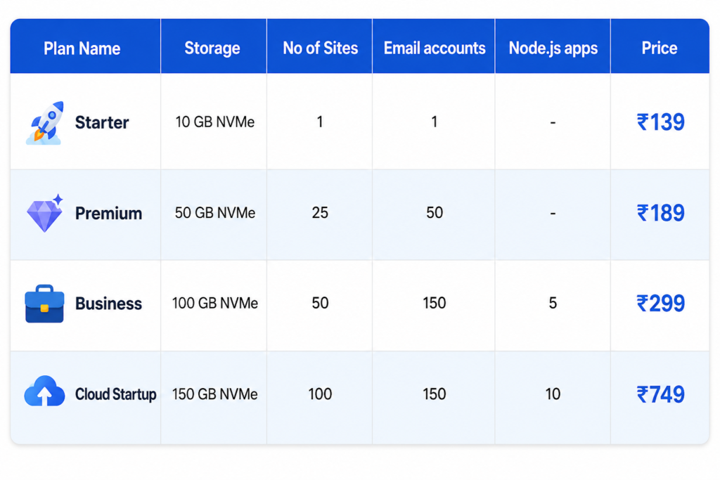 MilesWeb WordPress Hosting Plans