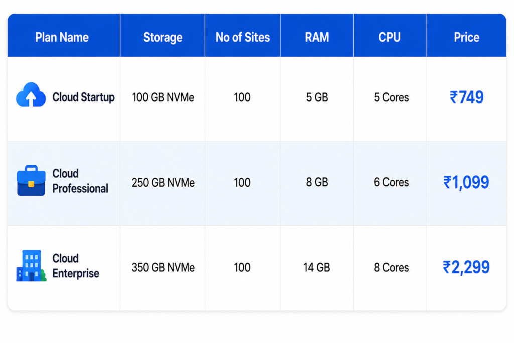 MilesWeb Cloud Hosting Plans