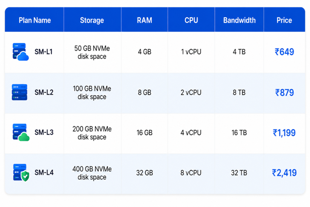 MilesWeb VPS Hosting Plans