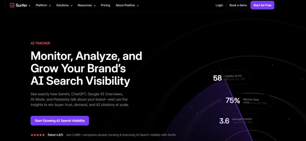 SurferSEO Review: AI tracker
