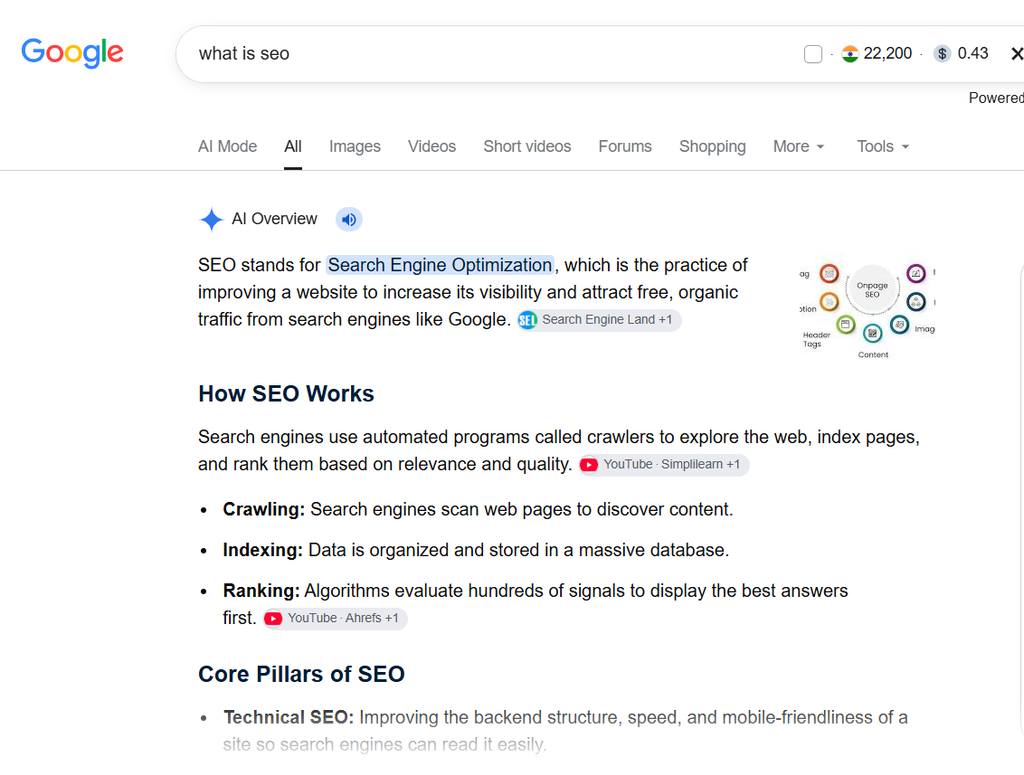 SEO Trends for 2027: AI Overview